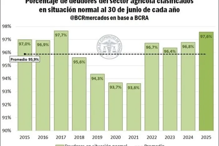 Campo Economía Financiamiento
