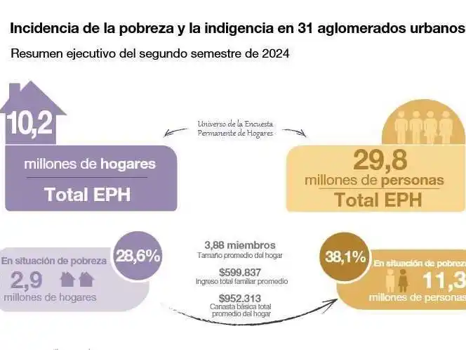 “Hay un divorcio entre la agenda de la oposición 
y las preocupaciones de la sociedad formoseña”