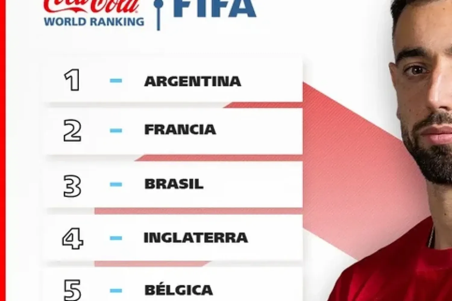 Ranking FIFA