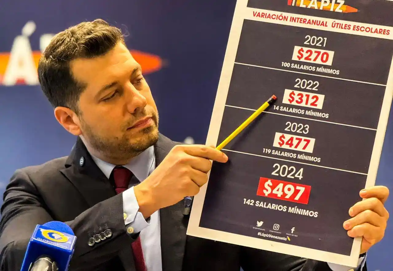 MUY POCOS PUEDEN PAGAR: casi 500 dólares por hijo debe gastar un padre en el regreso a clases