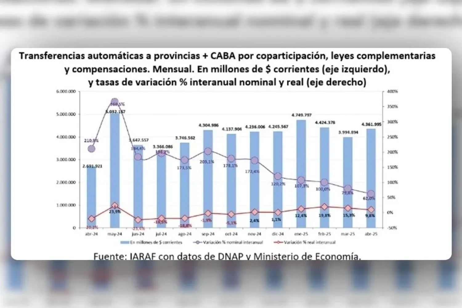Gráfico