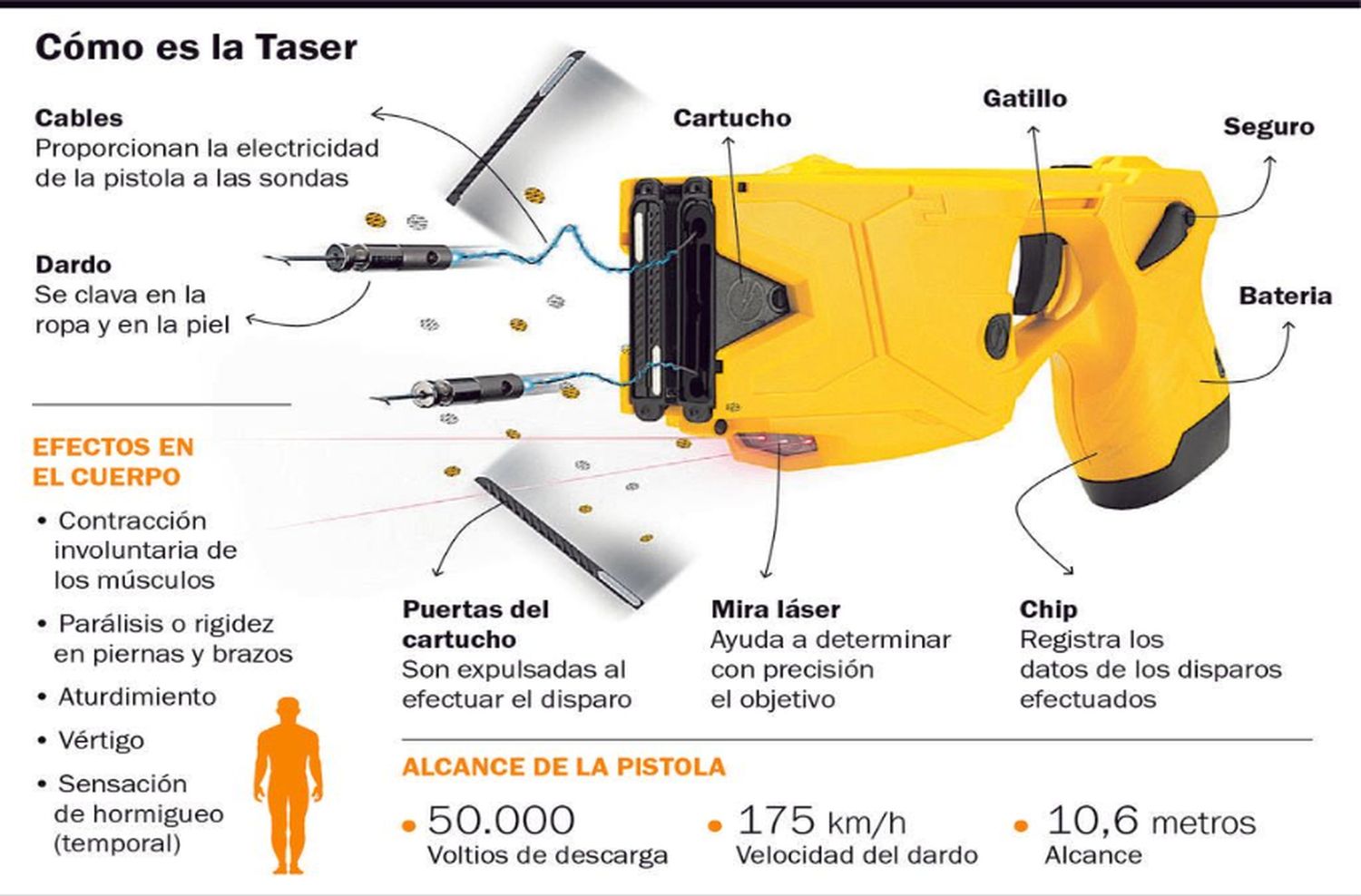 El Municipio descartó el uso de pistolas taser en Mar del Plata