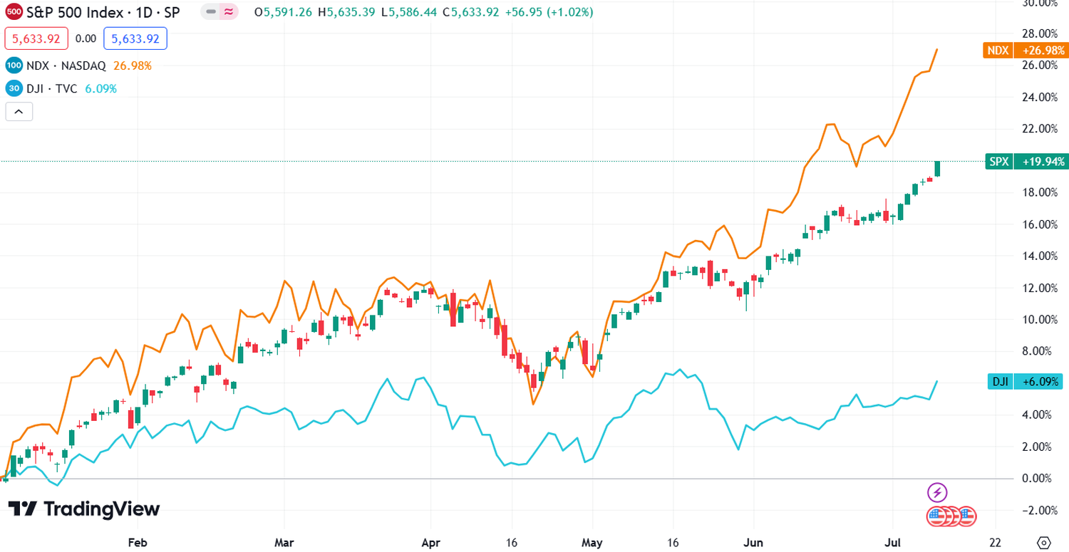 stock market news - 3