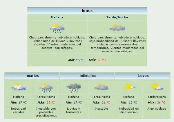 Las condiciones meteorológicas permanecerán inestables