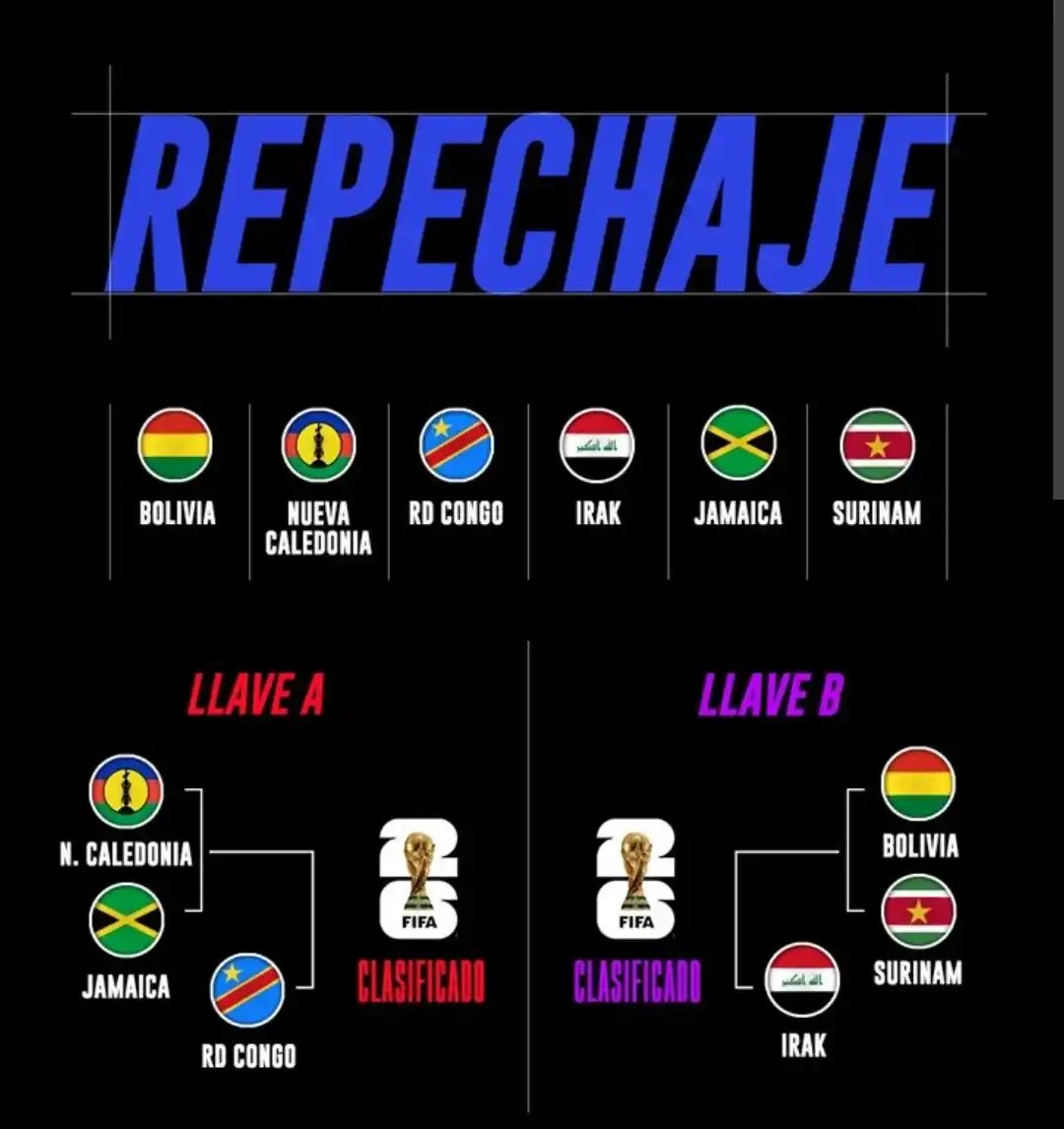 Repechaje
