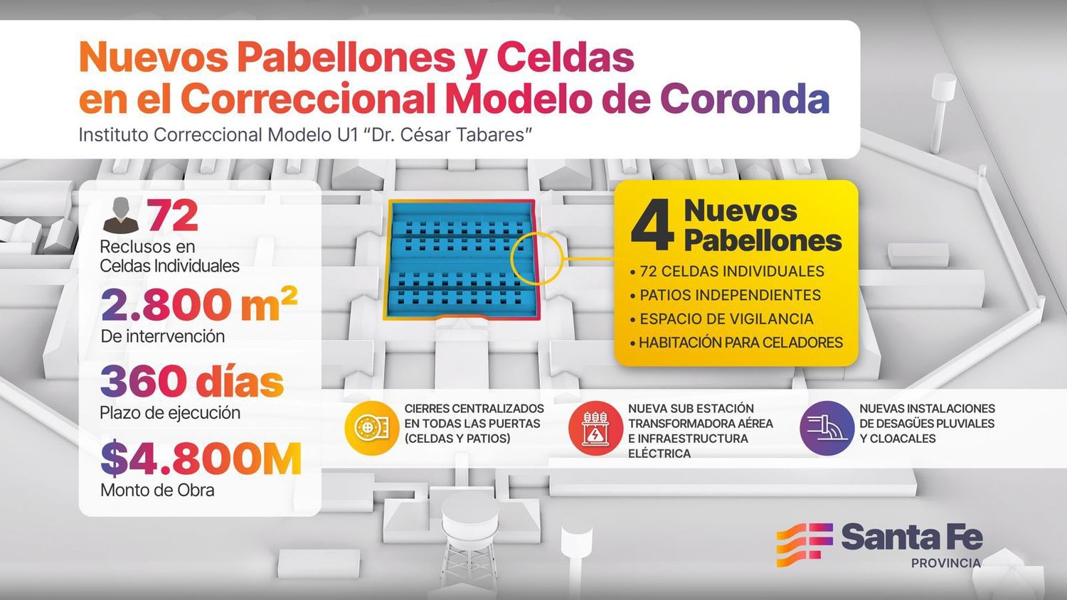 coronda modelo cárcel