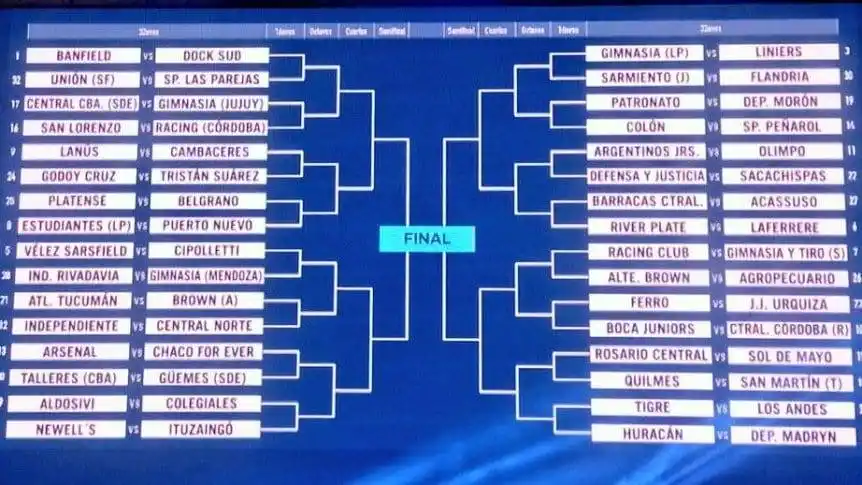 Se sorteó la Copa Argentina 2022: todos los cruces
