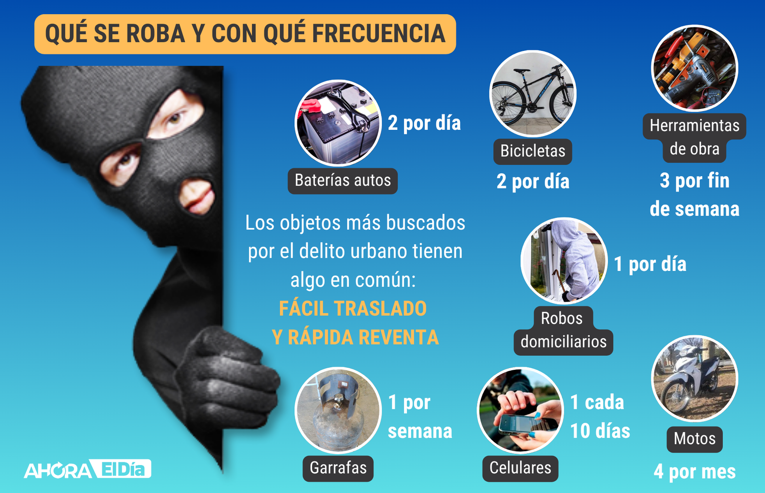 grafico robo