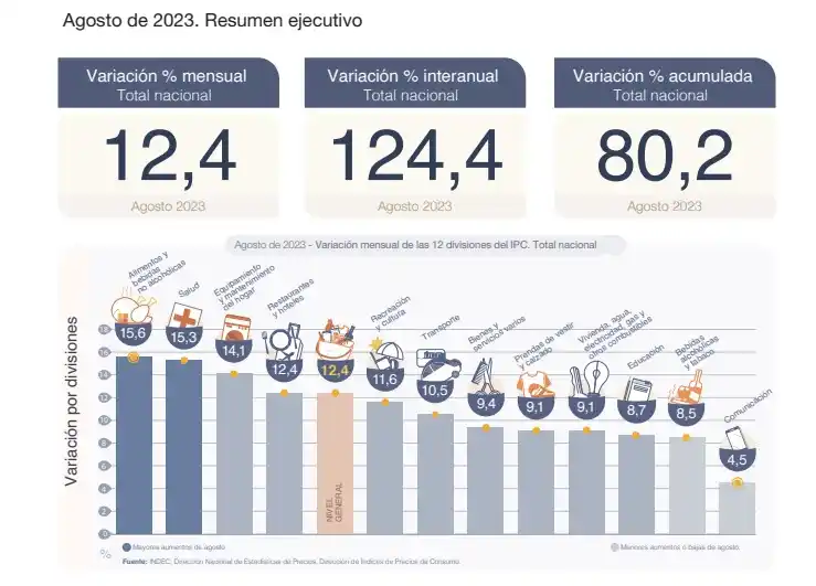 IPC agosto - 1