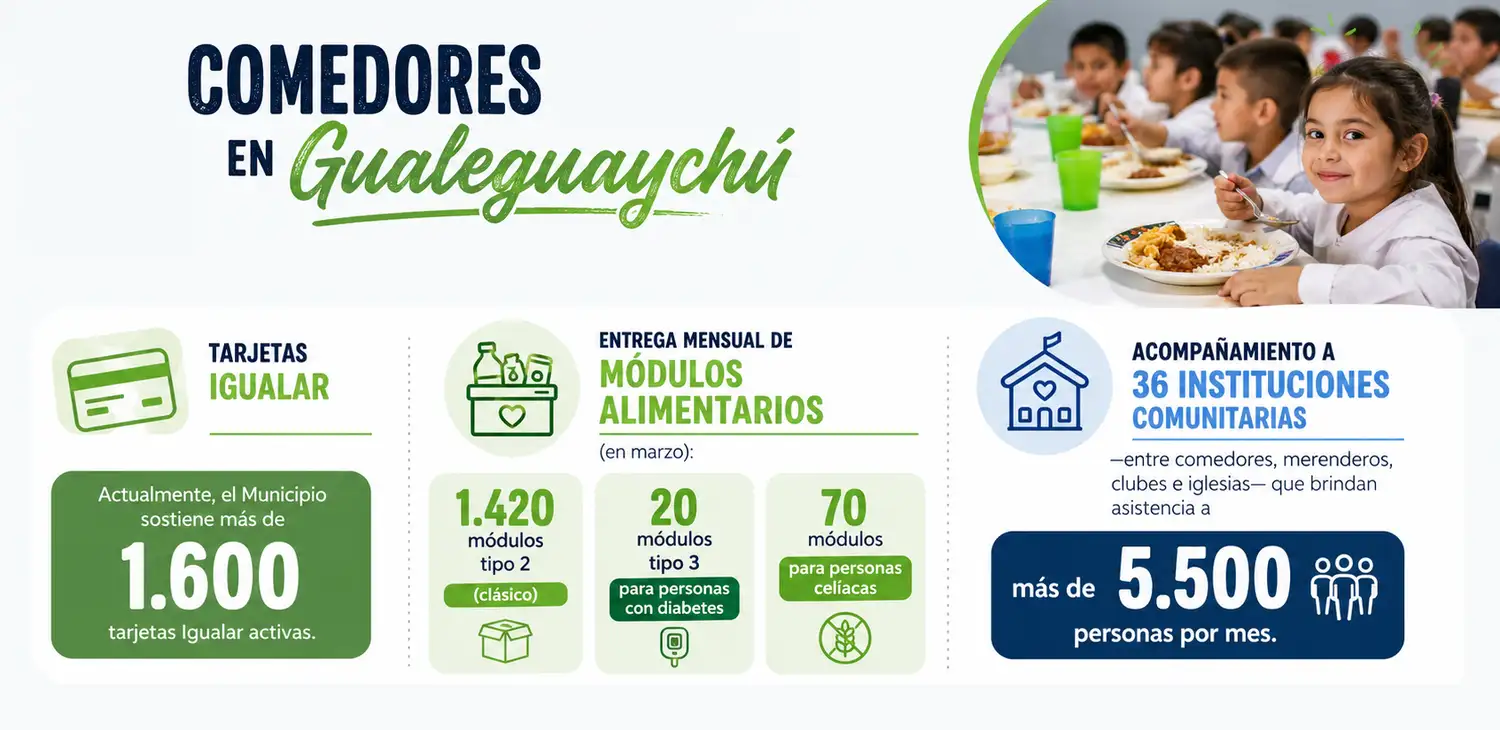 COMEDORES - 1