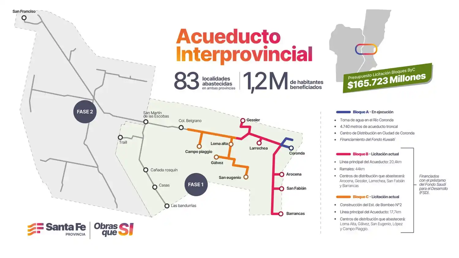 Acueducto Santa Fe - Córdoba