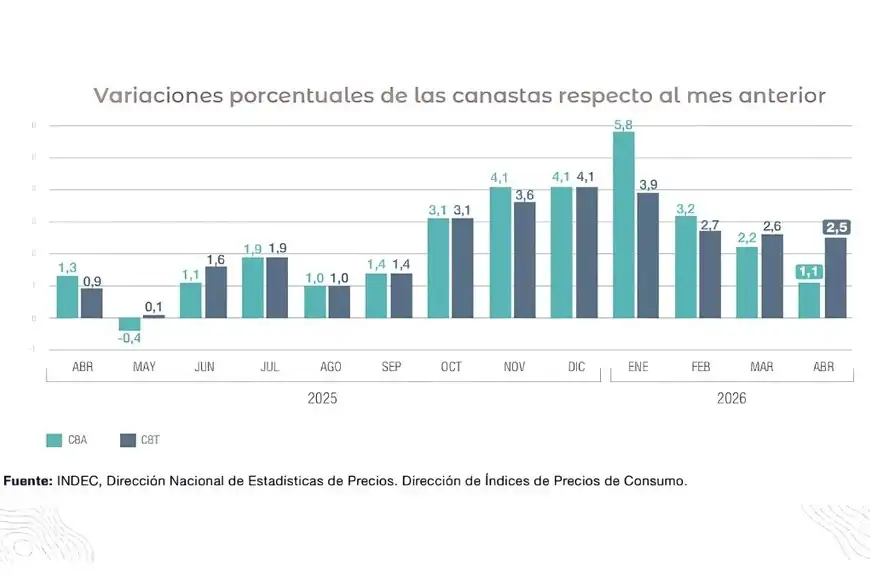 grafico canastas