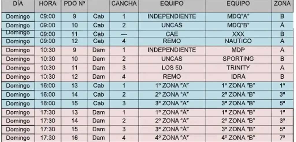 Fixture - Copa Mar y Sierras - 2
