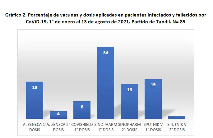 gráfico vacunas