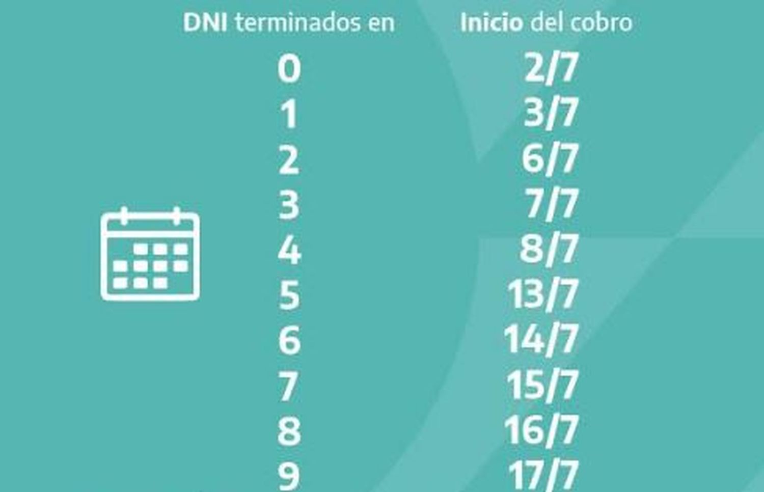 IFE segundo pago: Fecha de cobro para personas que validaron su Clave Bancaria Uniforme (CBU)