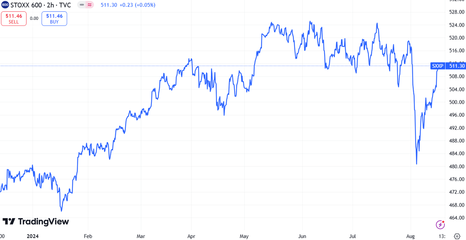 stock market news - 4