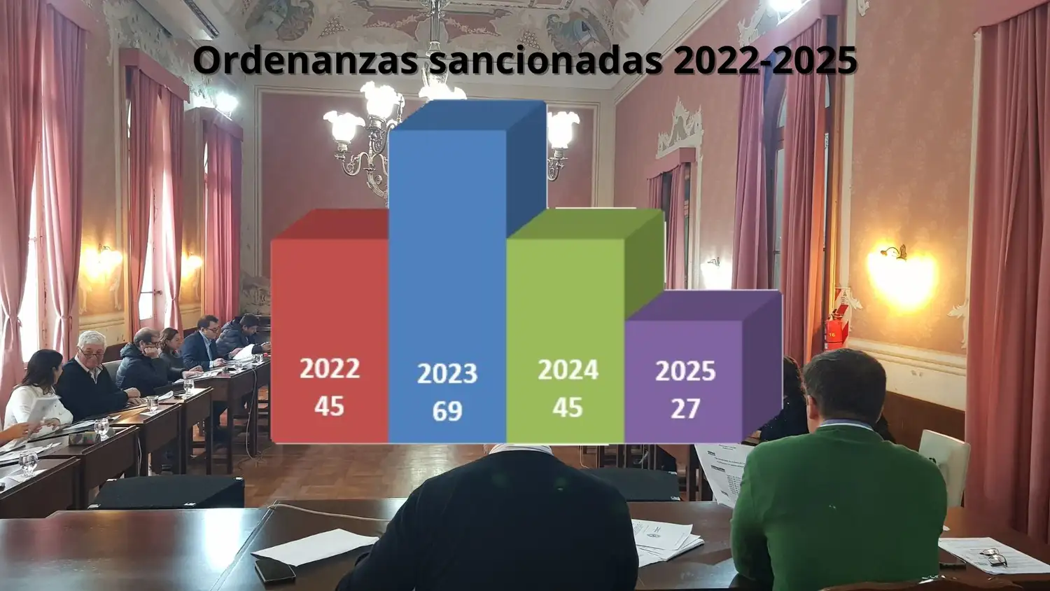 Concejo Deliberante ordenanzas 2025