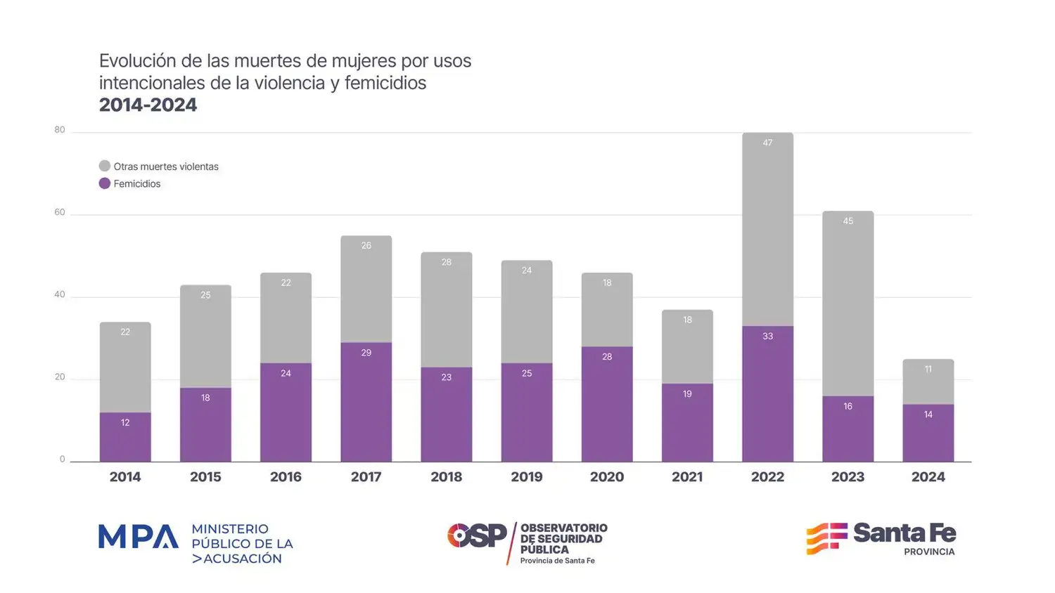 Día Internacional de la Mujer