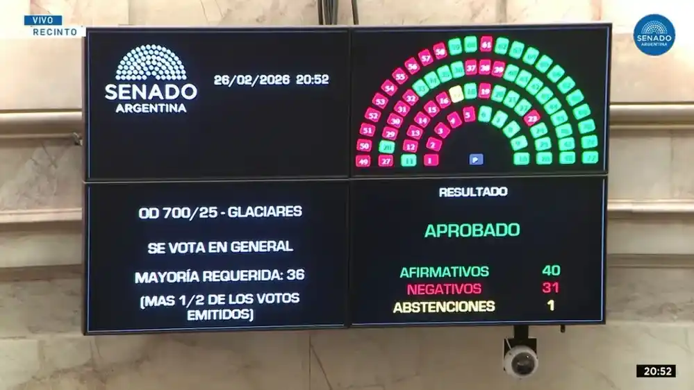 Votación en la camara de Senadores.