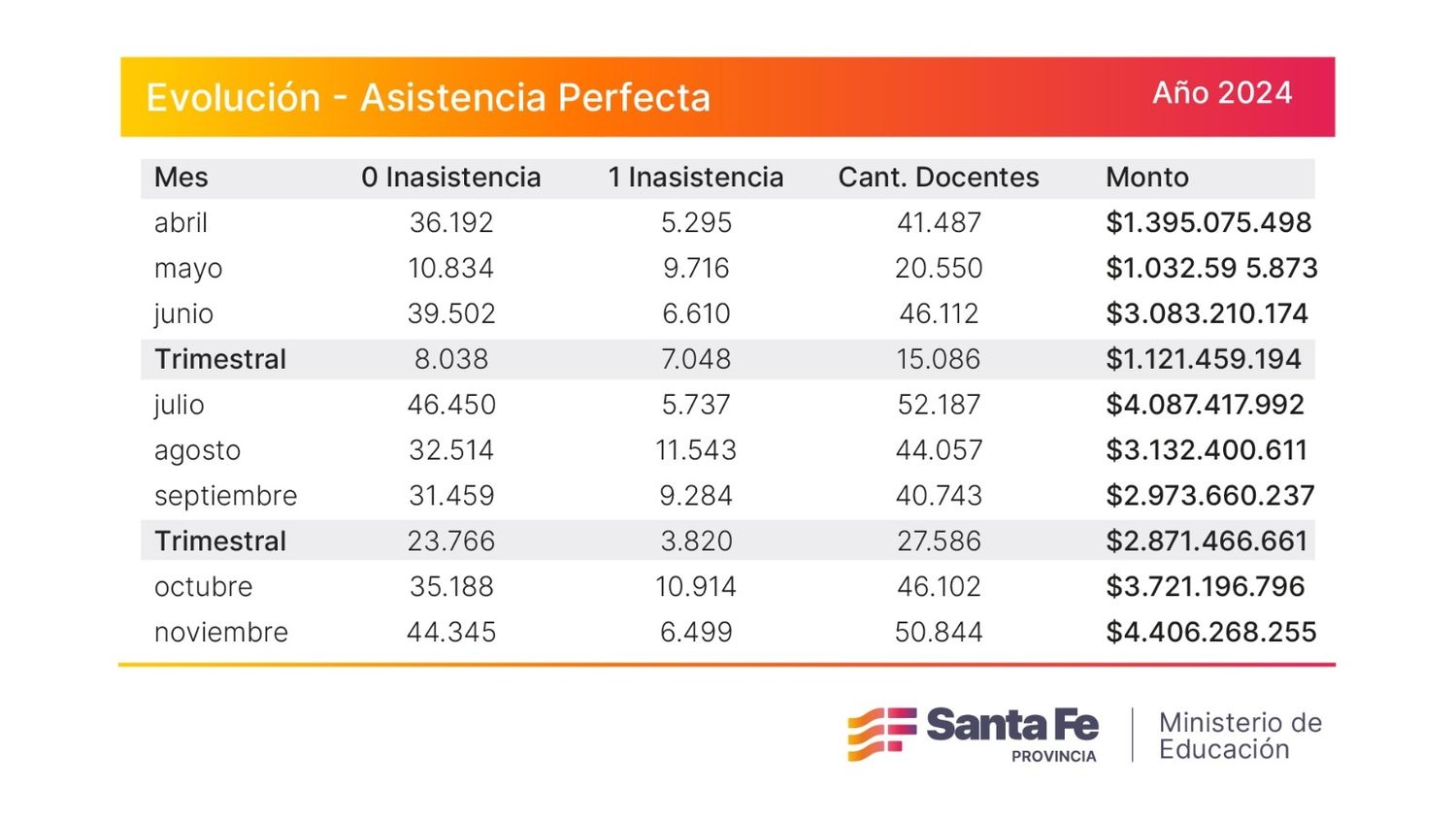 Asistencia perfecta