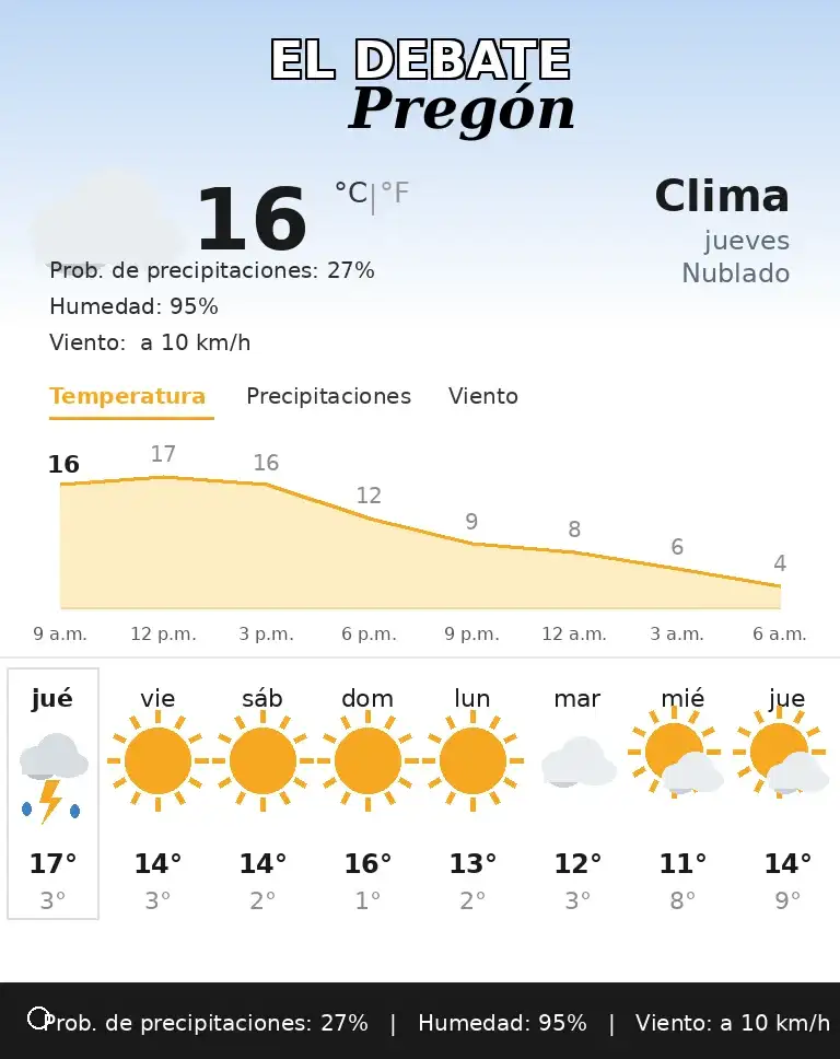 clima