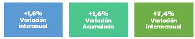 Ventas CAME - 5