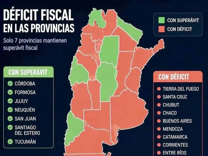 Formosa es una de las siete provincias que
logró mantener equilibrio en sus cuentas