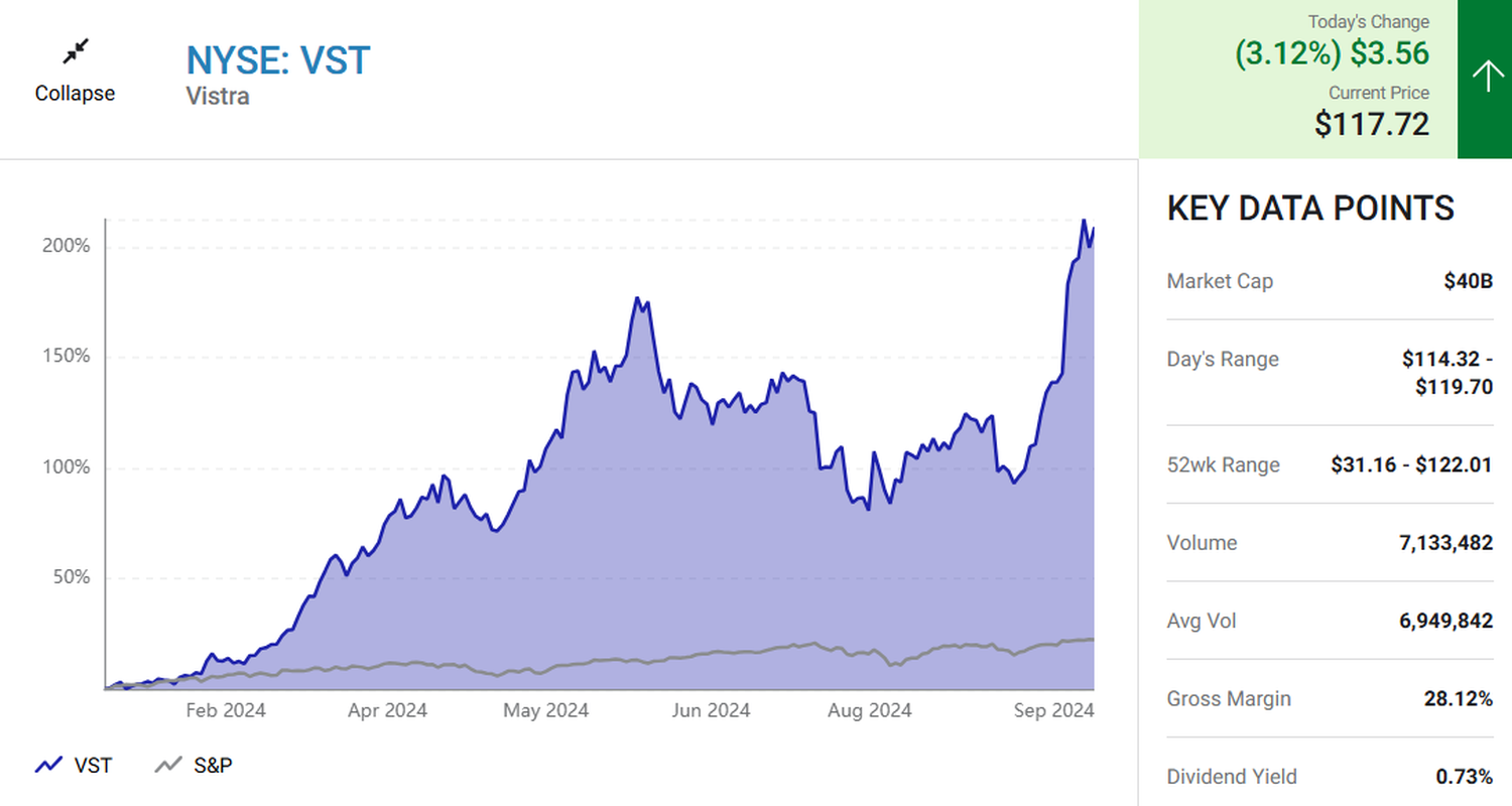 stock market recap - 2