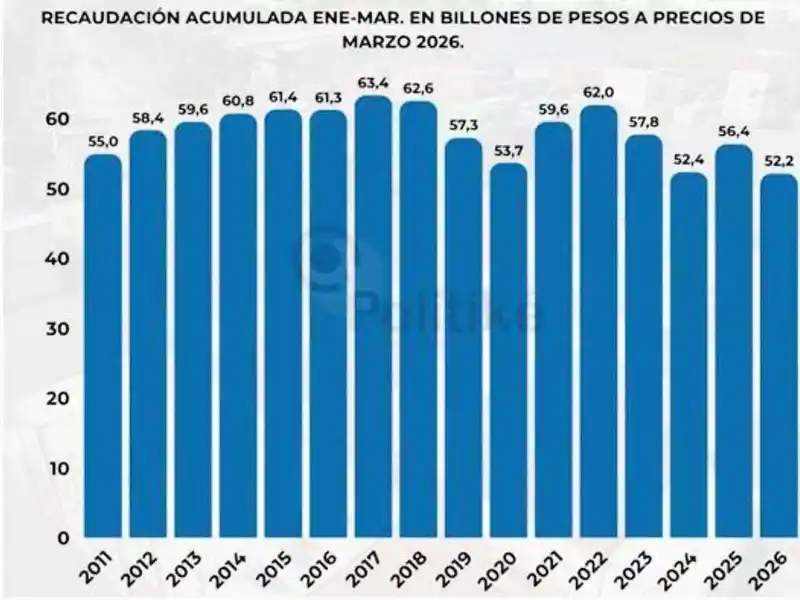 Formosa fue la provincia que menos recursos 
nacionales recibió por habitante en marzo