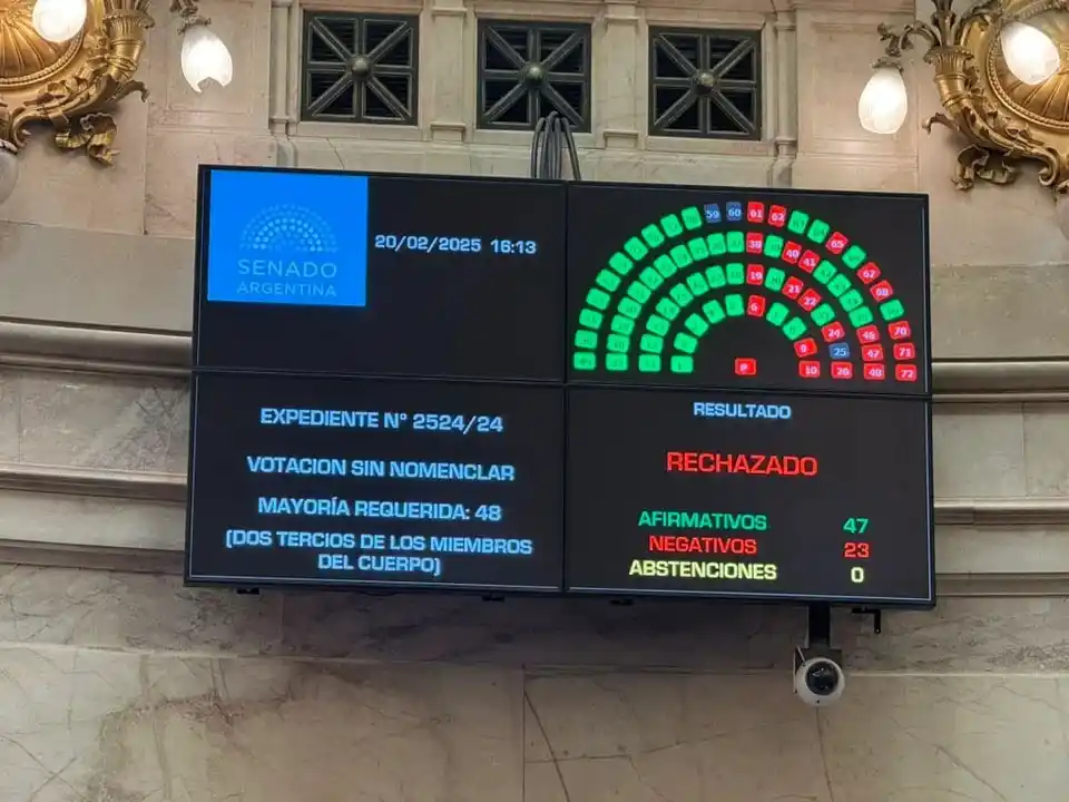 El Senado rechazó crear una comisión investigadora por el caso de $Libra