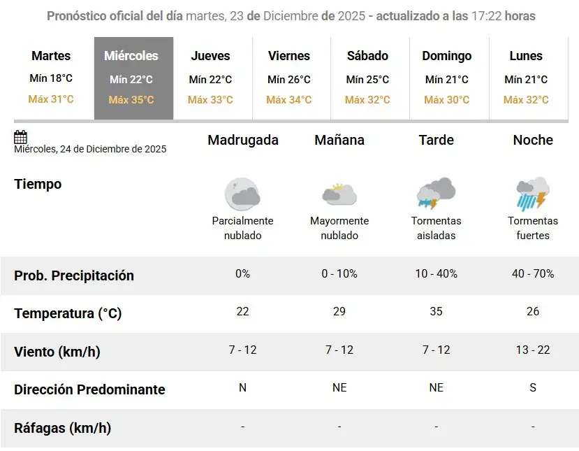 clima smn