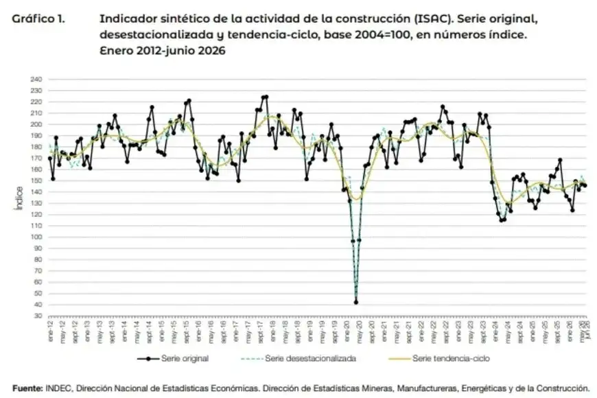 INDEC