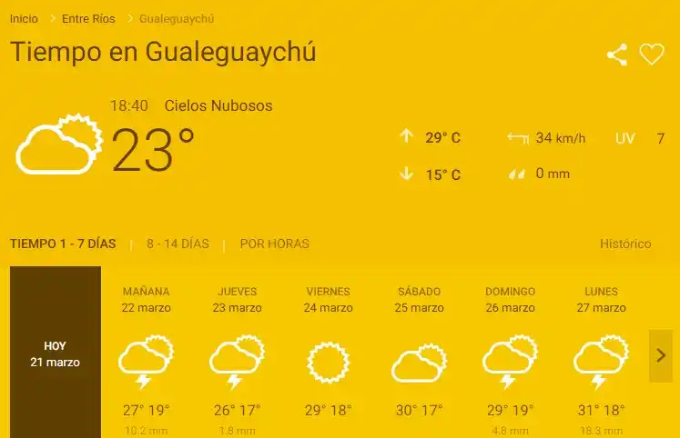 Vuelve el verano: Se esperan 30º para el sábado en Gualeguaychú