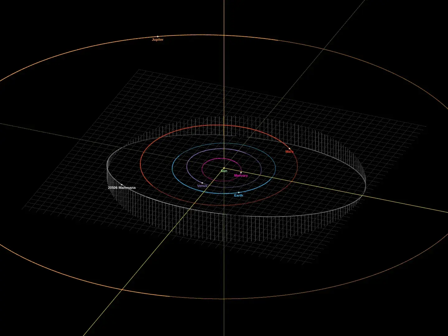 Esquema de la órbita real de (20506) Mammana y de su posición en la noche de la observación. Captura obtenida desde el Small-Body Database Orbit Viewer (Fuente: NASA/JPL Solar System Dynamics)