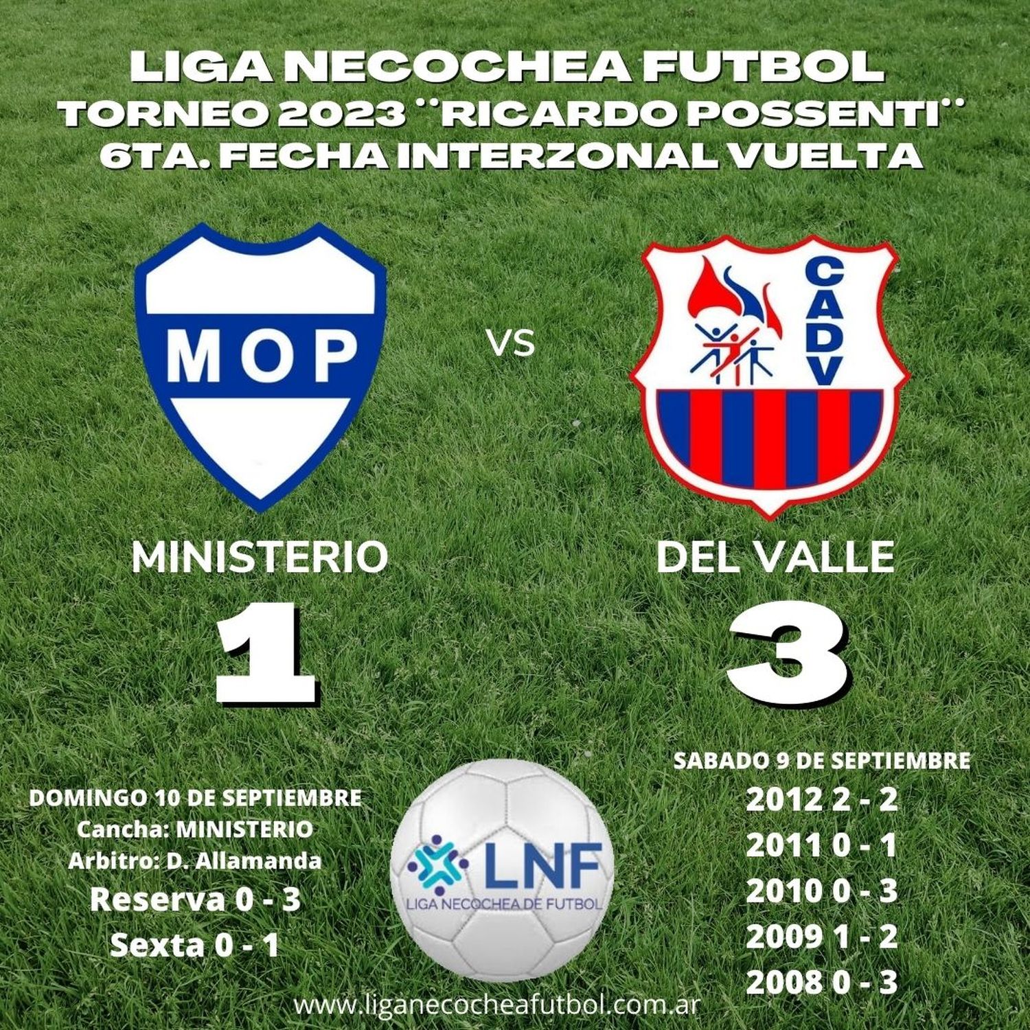 resultados - 2