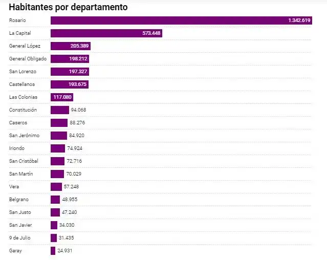 Gráfico departamentos