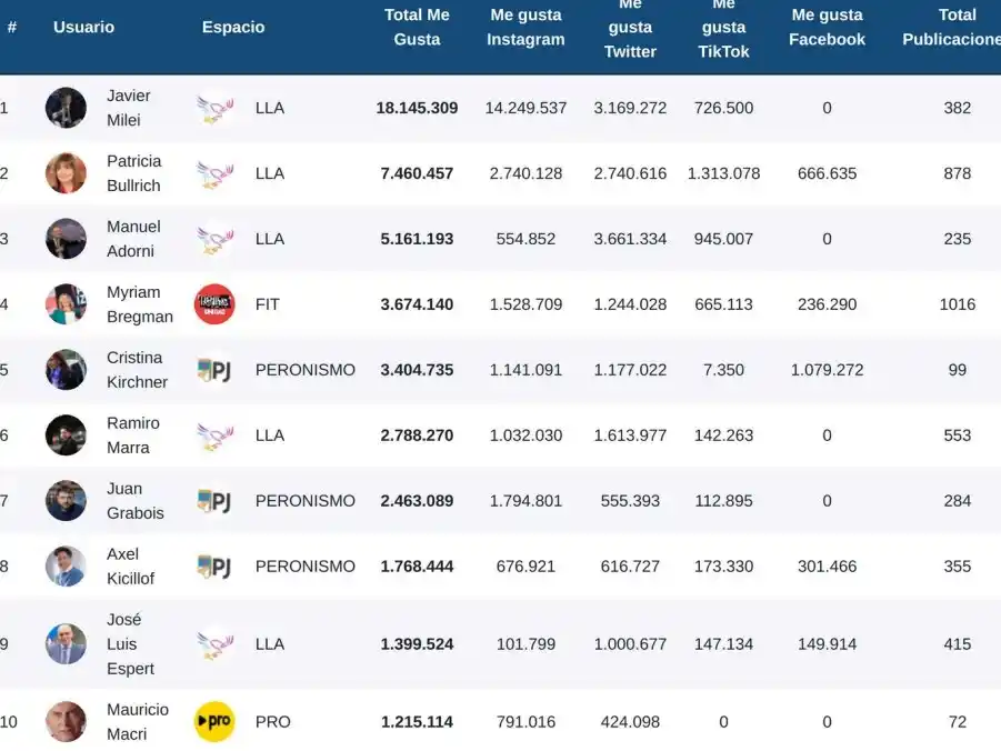 estudio redes sociales