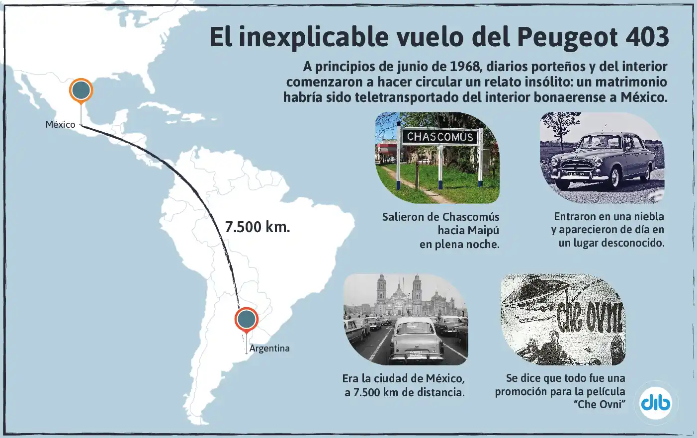 El misterio de los Vidal, el matrimonio teletransportado de Chascomús a México