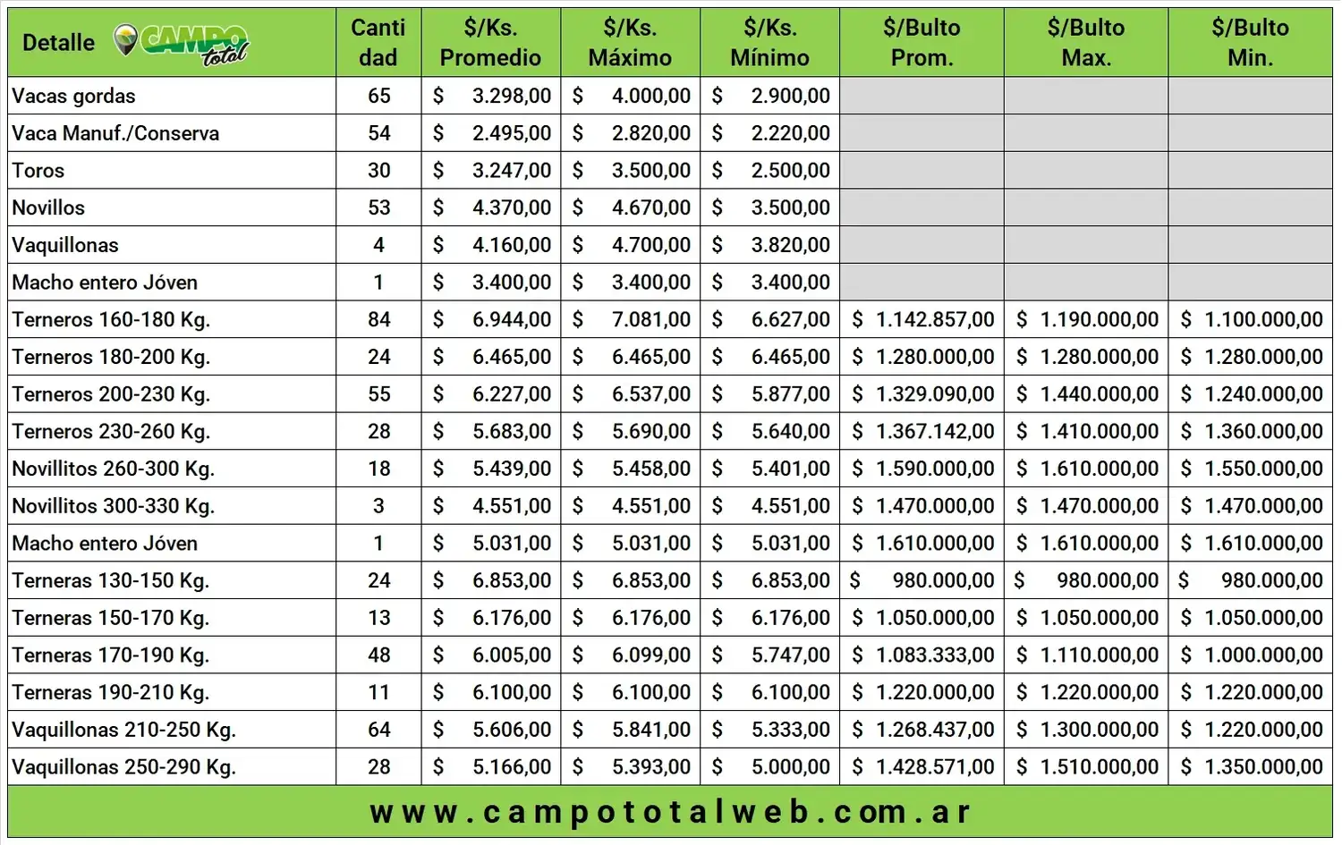 lag centenario precios