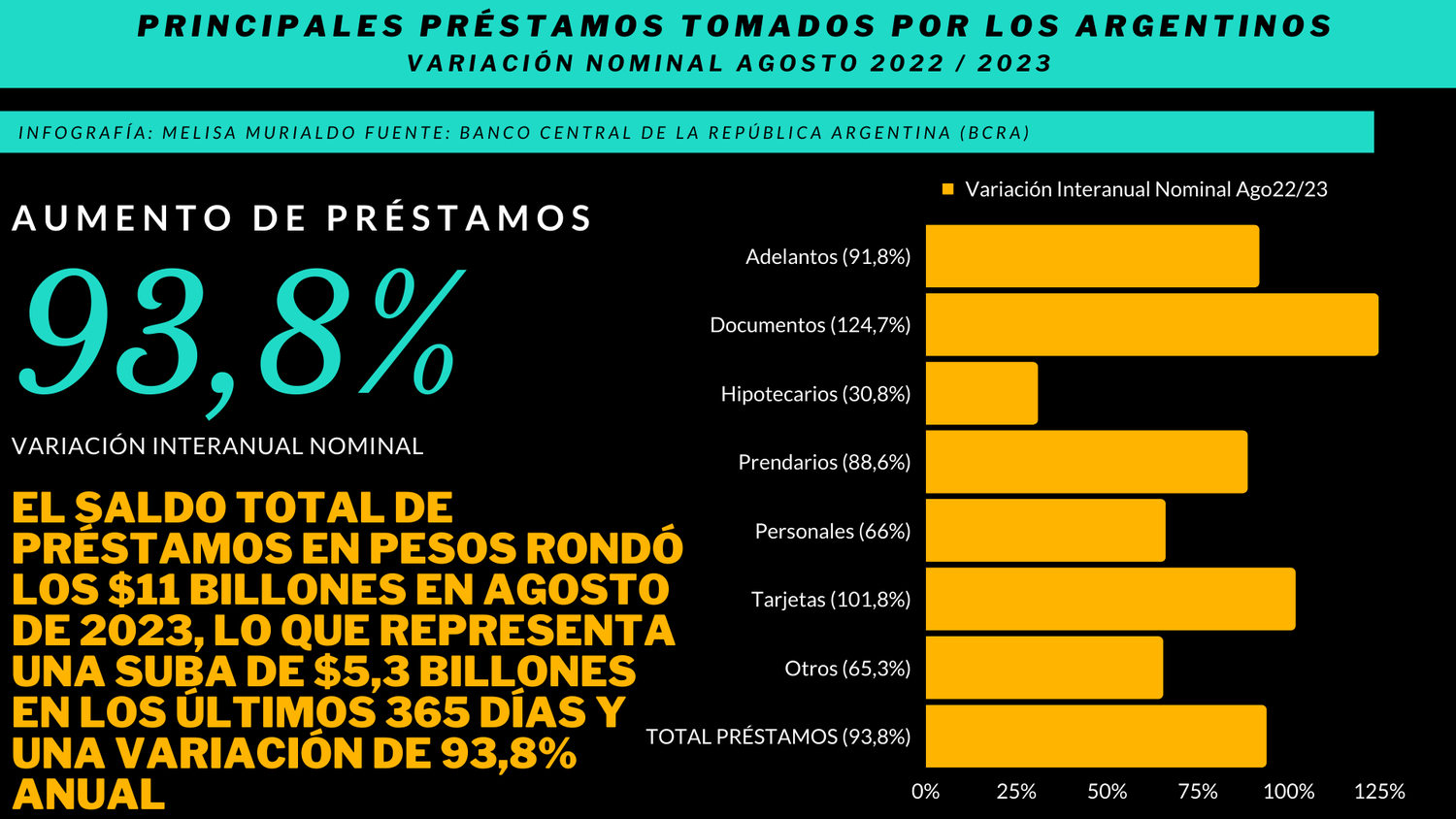 Prestamos privados en Argentina