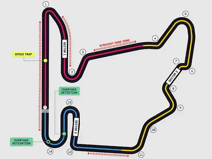El circuito Hungaroring