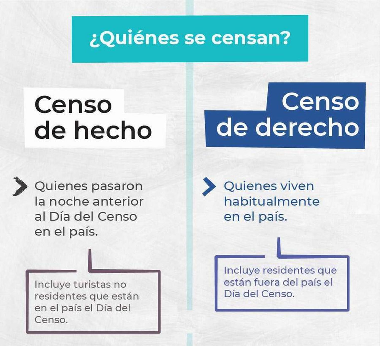 CENSO 2022 las multas por no responder el formulario o
por falsificar datos llegan hasta los $106.000