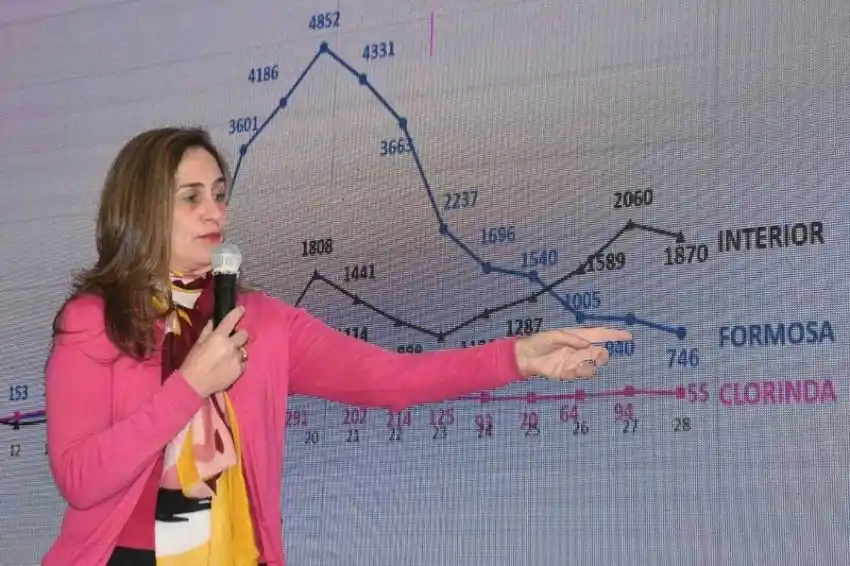 La semana epidemiológica N.º 28 tuvo un cierre excelente