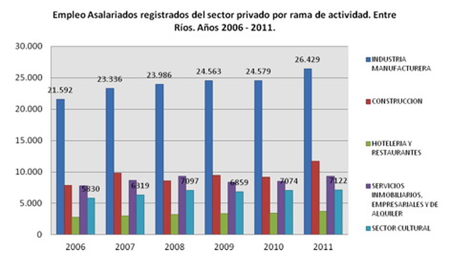 Habilitan una línea de créditos para industrias culturales a tasa cero