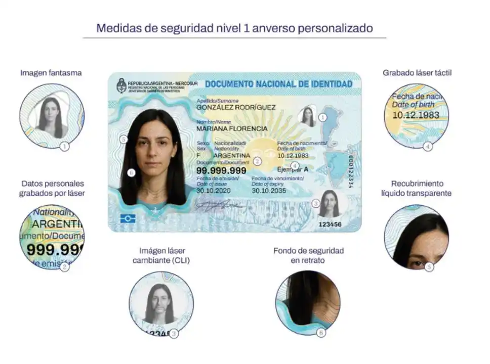 RENAPER informó cambios en DNI y Pasaporte