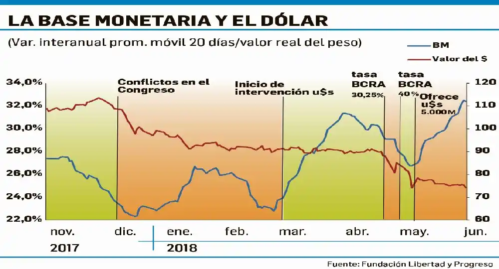 Caputo emprende la batalla contra el dólar: lanza nuevas medidas