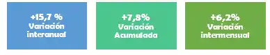 Ventas CAME - 6