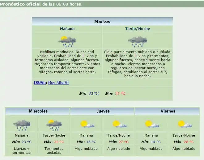 Continúa vigente el Alerta Meteorológico en la ciudad 
