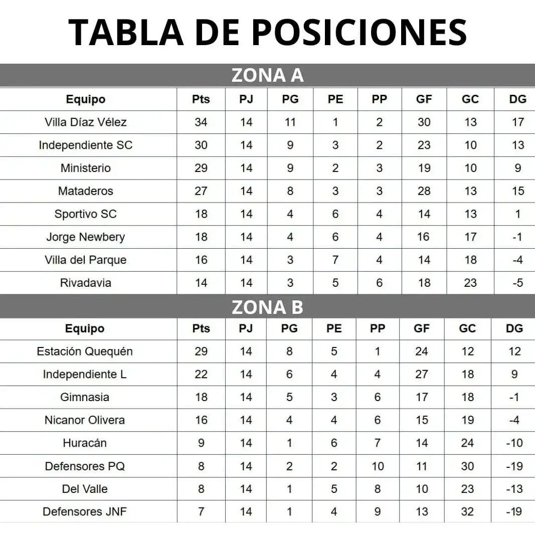 Liga Necochea de Fútbol