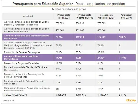 grafico